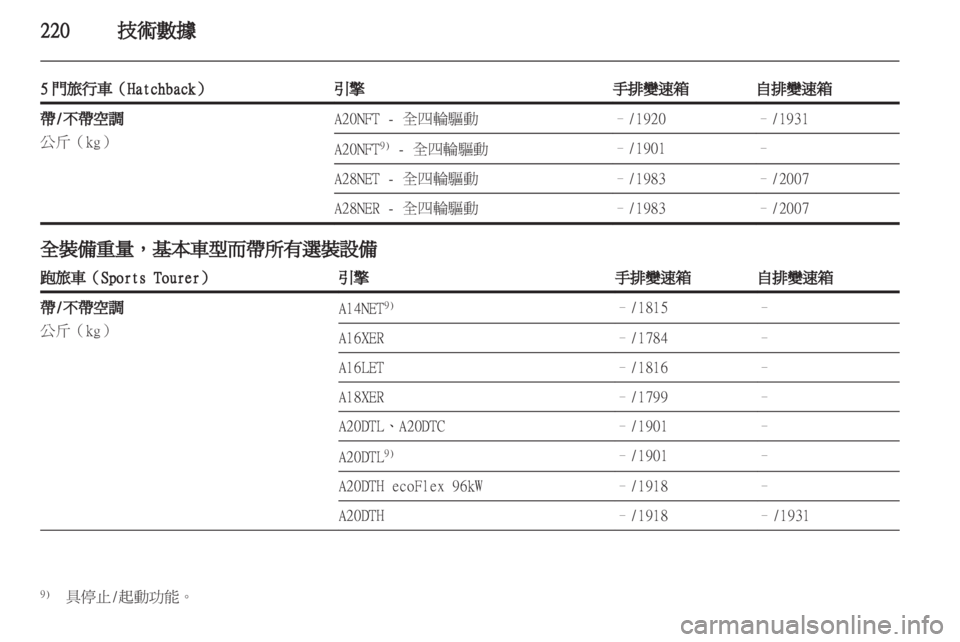 OPEL INSIGNIA 2012.5  車主手冊 (in Taiwanese) 
