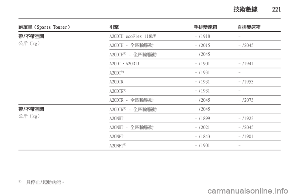 OPEL INSIGNIA 2012.5  車主手冊 (in Taiwanese) 