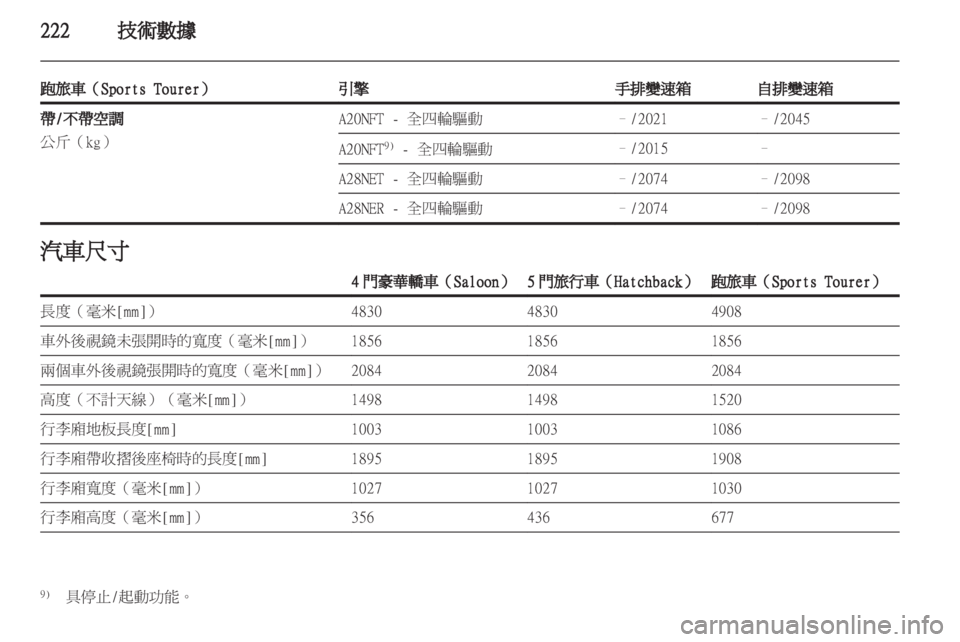 OPEL INSIGNIA 2012.5  車主手冊 (in Taiwanese) 