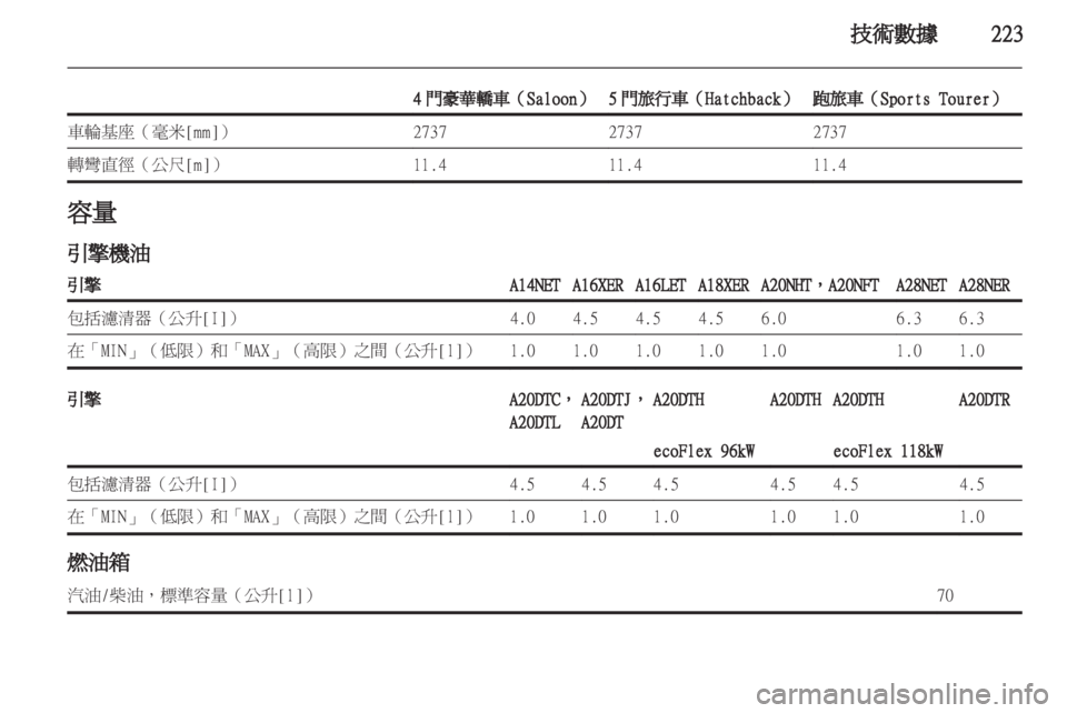 OPEL INSIGNIA 2012.5  車主手冊 (in Taiwanese) 