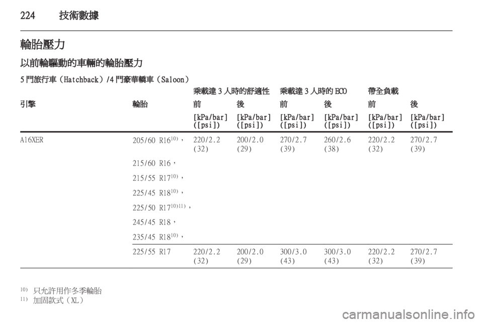 OPEL INSIGNIA 2012.5  車主手冊 (in Taiwanese) 