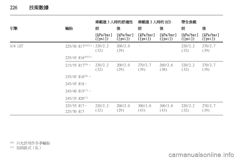 OPEL INSIGNIA 2012.5  車主手冊 (in Taiwanese) 