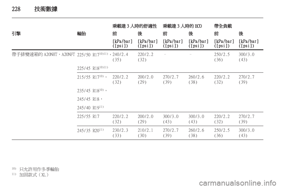 OPEL INSIGNIA 2012.5  車主手冊 (in Taiwanese) 