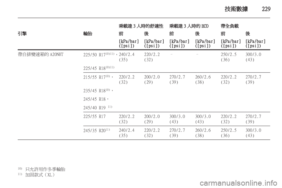 OPEL INSIGNIA 2012.5  車主手冊 (in Taiwanese) 