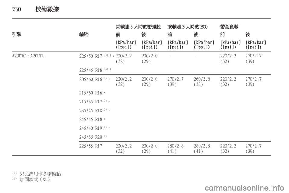 OPEL INSIGNIA 2012.5  車主手冊 (in Taiwanese) 
