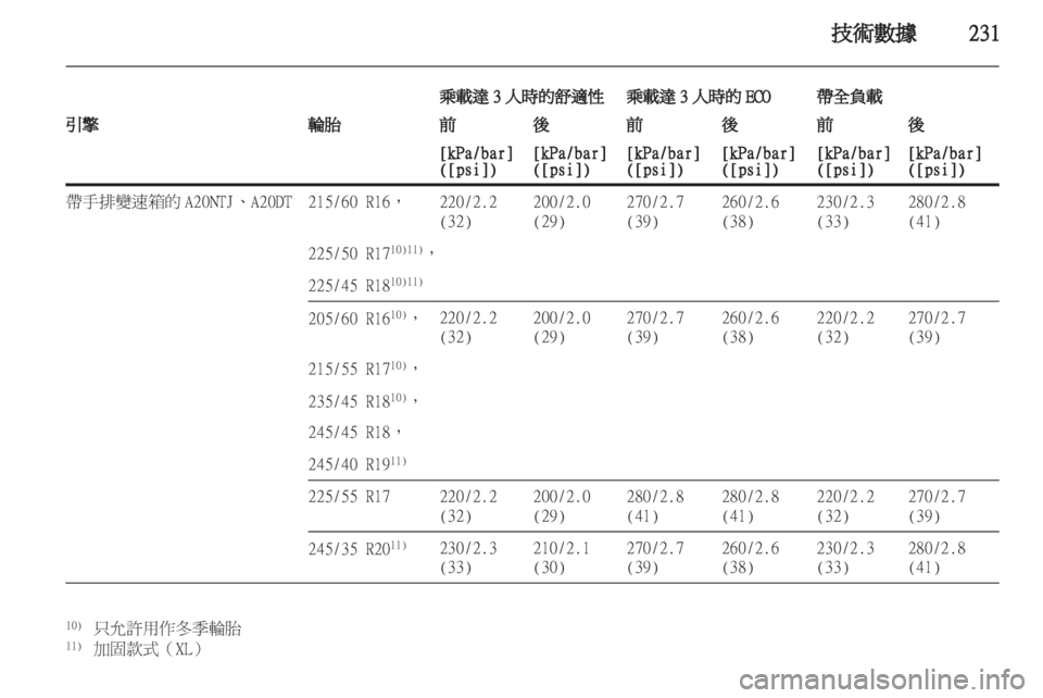 OPEL INSIGNIA 2012.5  車主手冊 (in Taiwanese) 