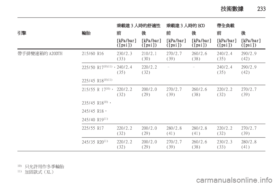 OPEL INSIGNIA 2012.5  車主手冊 (in Taiwanese) 