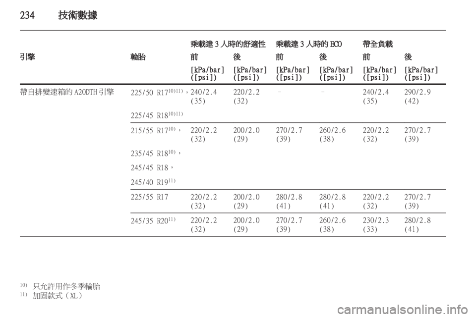 OPEL INSIGNIA 2012.5  車主手冊 (in Taiwanese) 