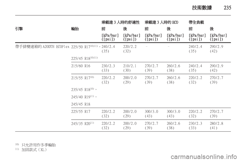 OPEL INSIGNIA 2012.5  車主手冊 (in Taiwanese) 
