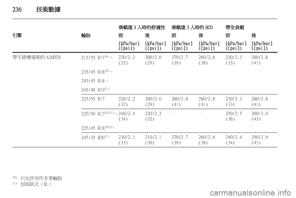 OPEL INSIGNIA 2012.5  車主手冊 (in Taiwanese) 