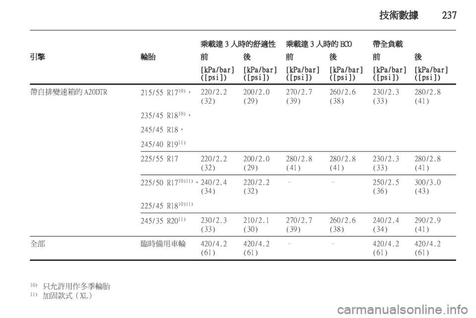 OPEL INSIGNIA 2012.5  車主手冊 (in Taiwanese) 