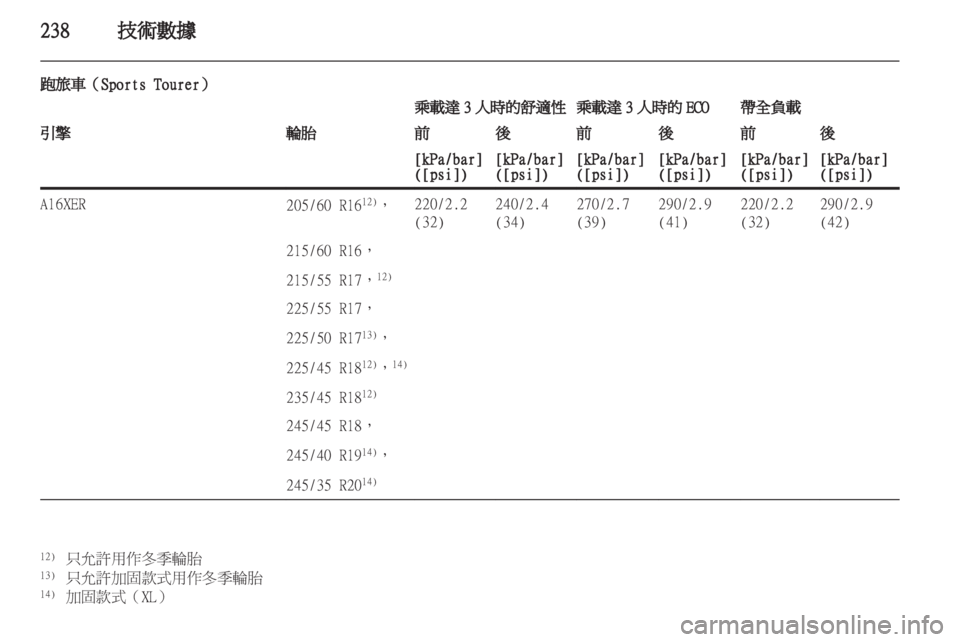 OPEL INSIGNIA 2012.5  車主手冊 (in Taiwanese) 