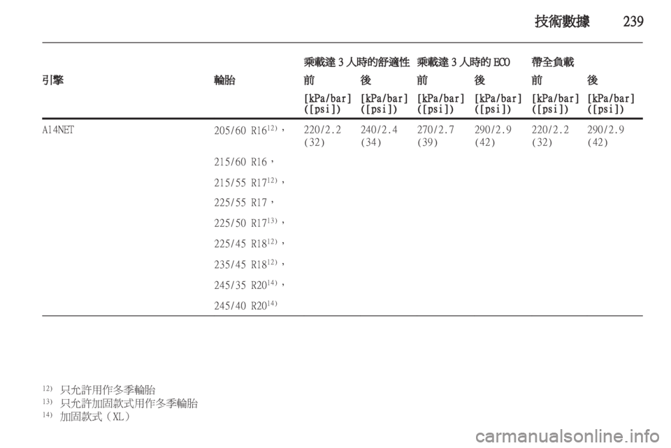 OPEL INSIGNIA 2012.5  車主手冊 (in Taiwanese) 