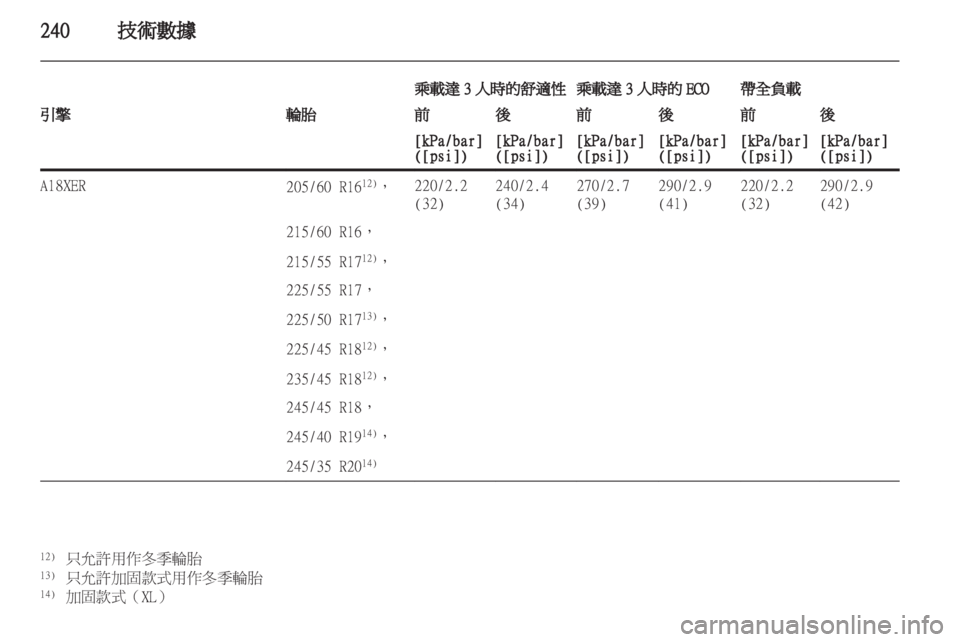 OPEL INSIGNIA 2012.5  車主手冊 (in Taiwanese) 