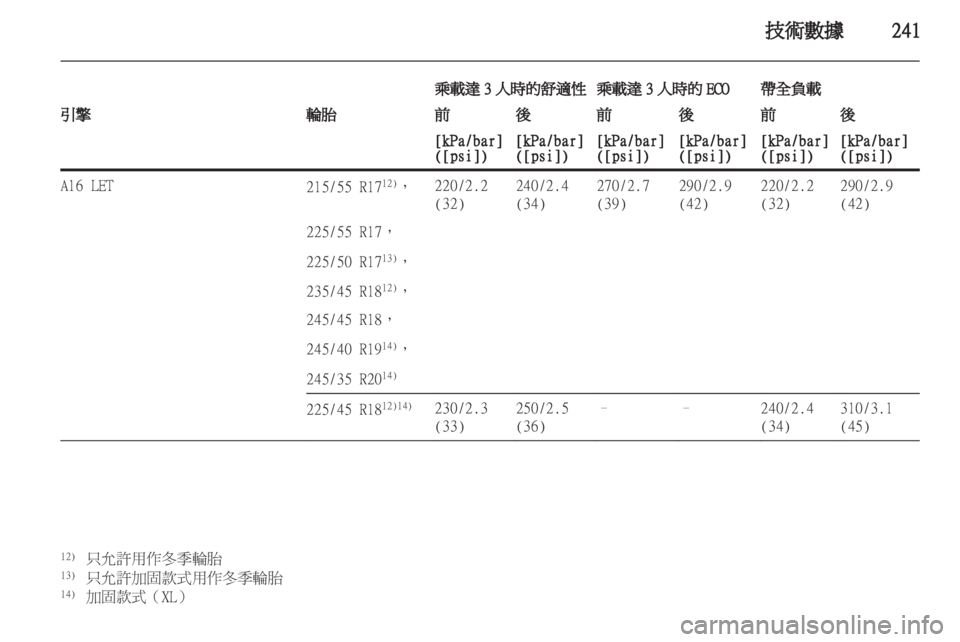 OPEL INSIGNIA 2012.5  車主手冊 (in Taiwanese) 