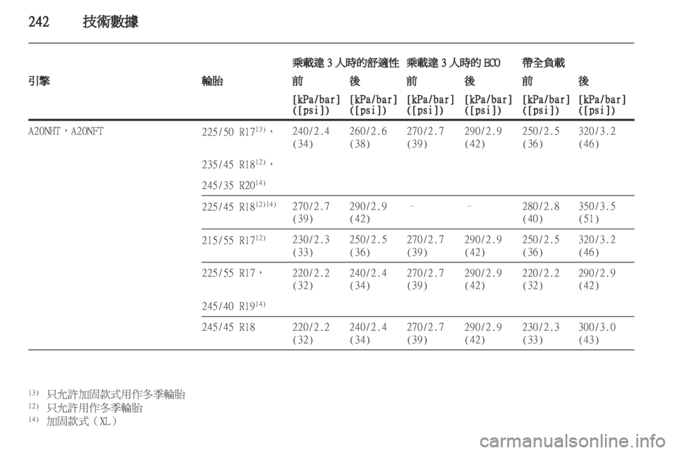 OPEL INSIGNIA 2012.5  車主手冊 (in Taiwanese) 