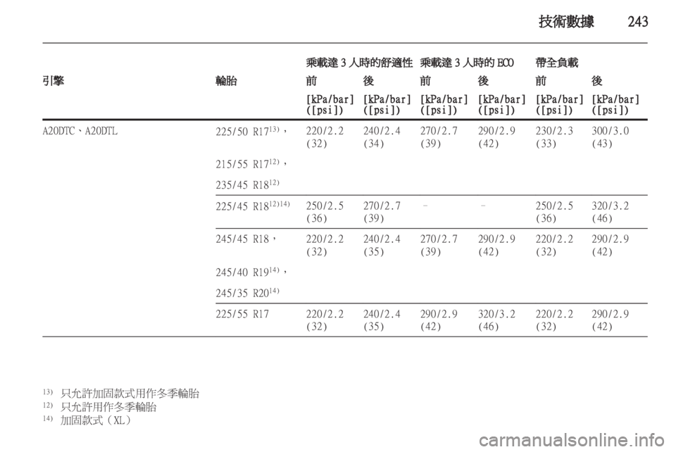 OPEL INSIGNIA 2012.5  車主手冊 (in Taiwanese) 