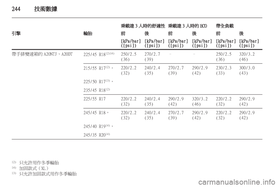 OPEL INSIGNIA 2012.5  車主手冊 (in Taiwanese) 