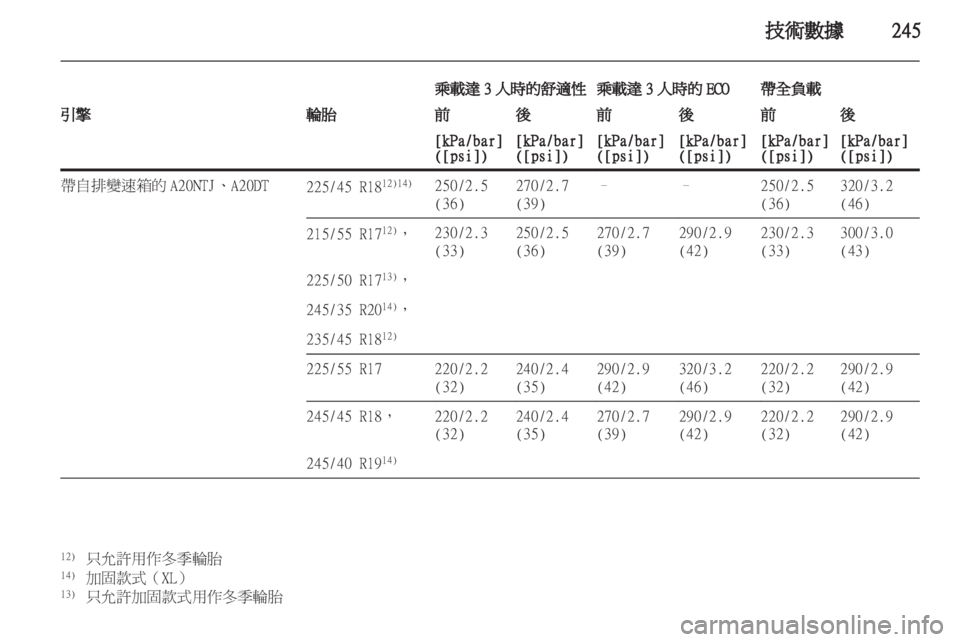 OPEL INSIGNIA 2012.5  車主手冊 (in Taiwanese) 