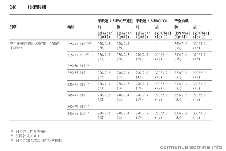 OPEL INSIGNIA 2012.5  車主手冊 (in Taiwanese) 