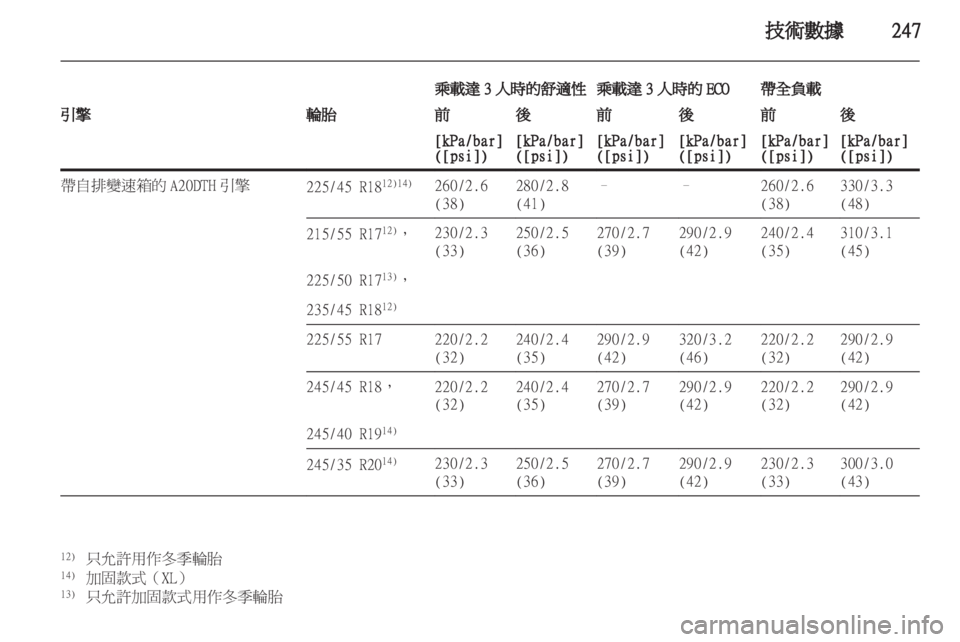 OPEL INSIGNIA 2012.5  車主手冊 (in Taiwanese) 