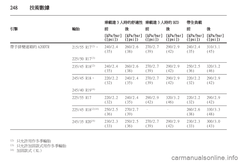 OPEL INSIGNIA 2012.5  車主手冊 (in Taiwanese) 