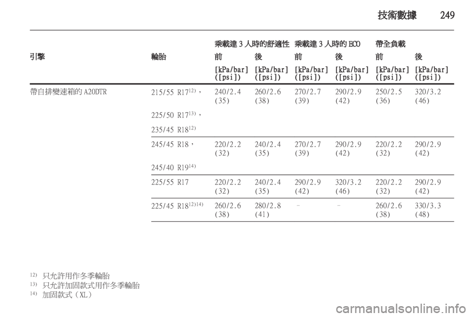 OPEL INSIGNIA 2012.5  車主手冊 (in Taiwanese) 