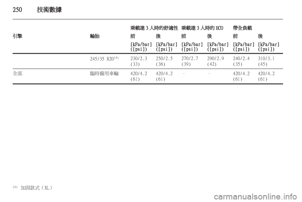OPEL INSIGNIA 2012.5  車主手冊 (in Taiwanese) 