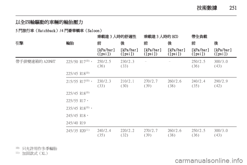 OPEL INSIGNIA 2012.5  車主手冊 (in Taiwanese) 