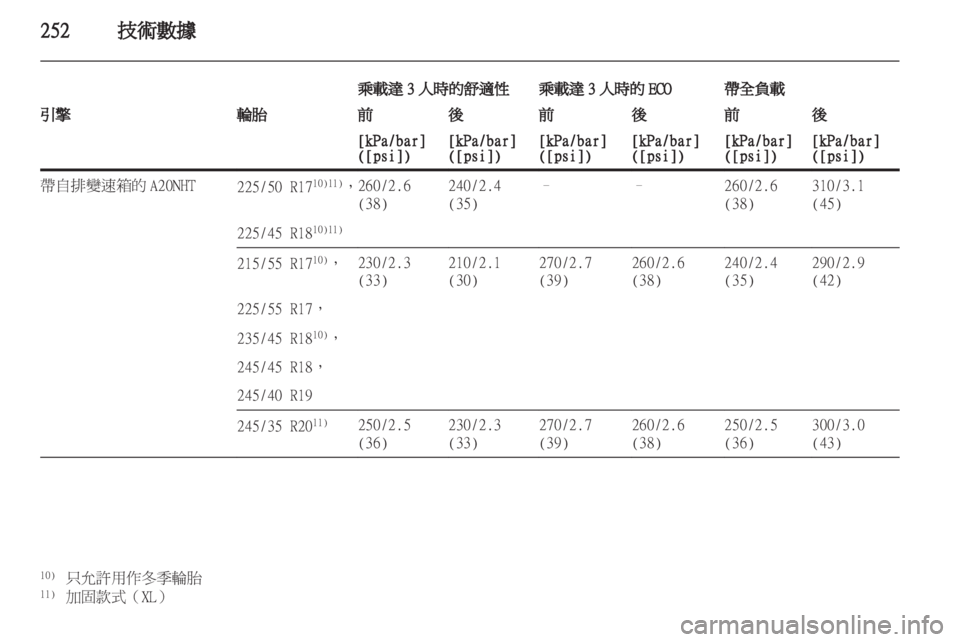 OPEL INSIGNIA 2012.5  車主手冊 (in Taiwanese) 