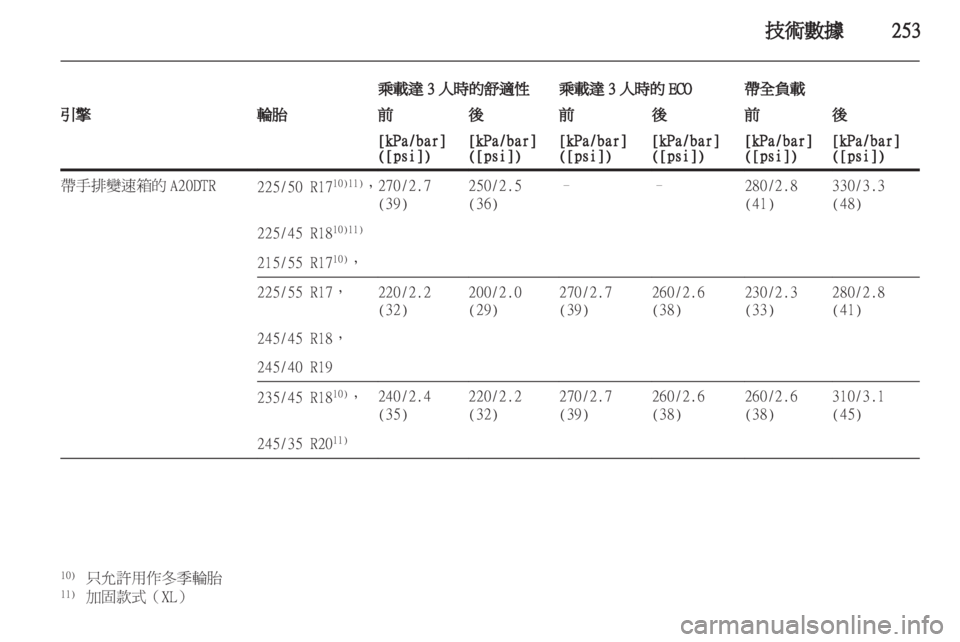 OPEL INSIGNIA 2012.5  車主手冊 (in Taiwanese) 
