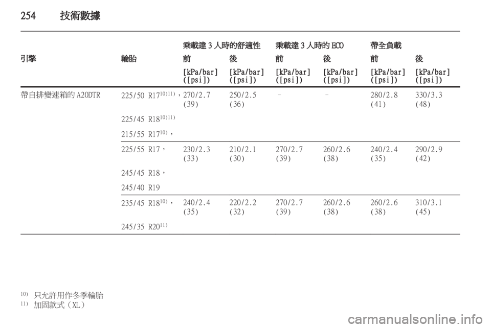 OPEL INSIGNIA 2012.5  車主手冊 (in Taiwanese) 