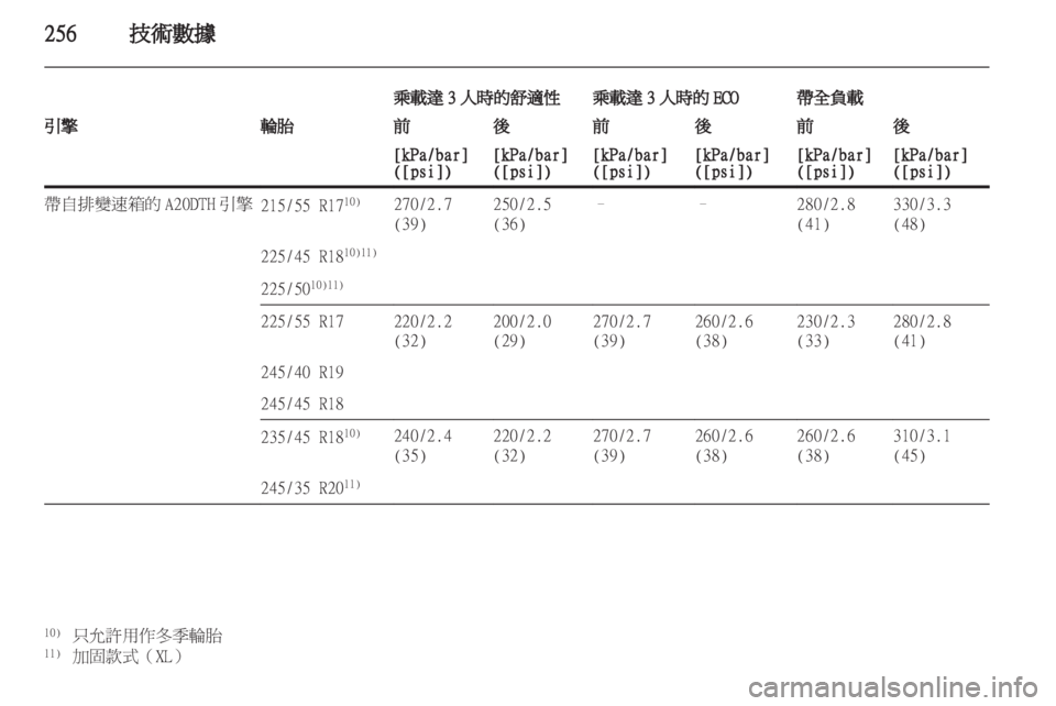 OPEL INSIGNIA 2012.5  車主手冊 (in Taiwanese) 