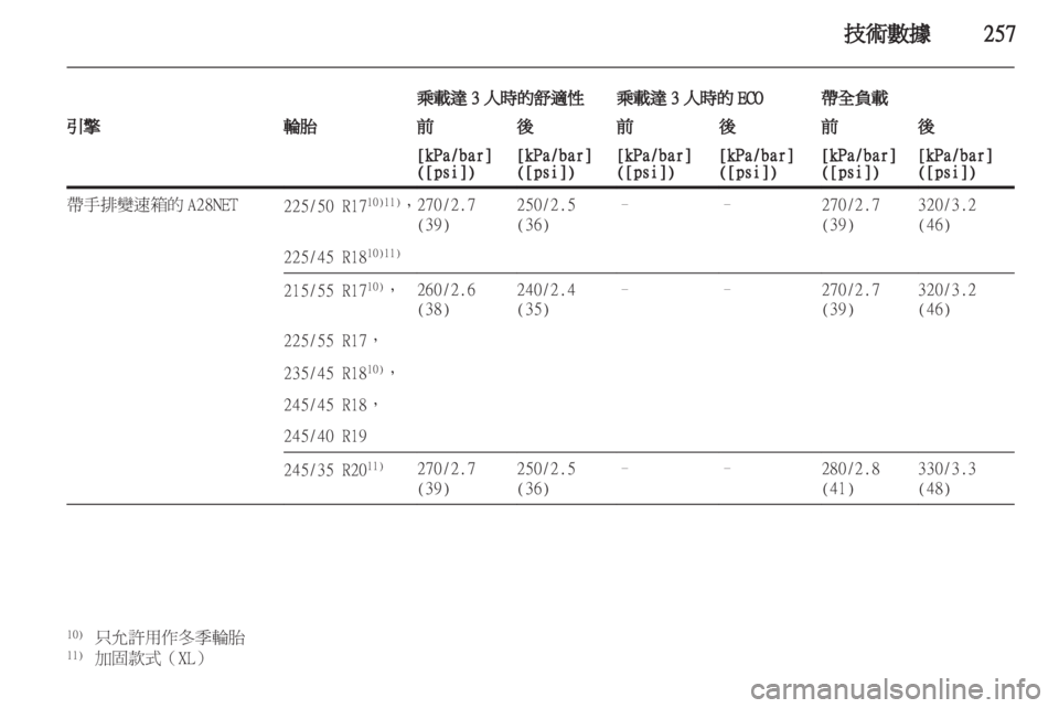 OPEL INSIGNIA 2012.5  車主手冊 (in Taiwanese) 