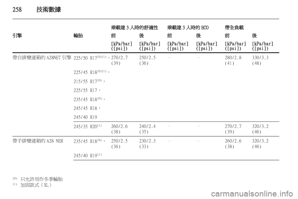 OPEL INSIGNIA 2012.5  車主手冊 (in Taiwanese) 