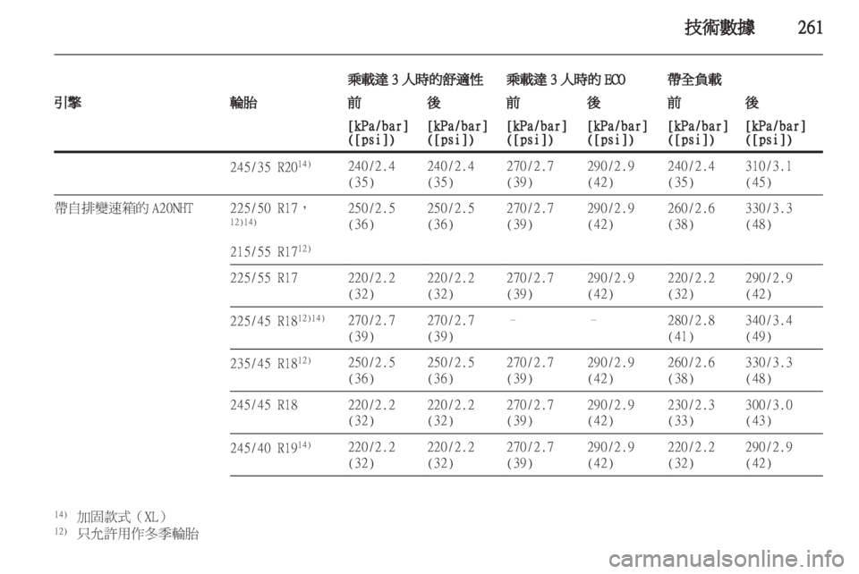 OPEL INSIGNIA 2012.5  車主手冊 (in Taiwanese) 