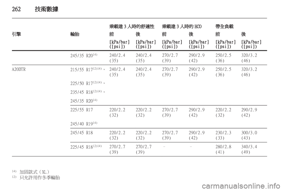 OPEL INSIGNIA 2012.5  車主手冊 (in Taiwanese) 