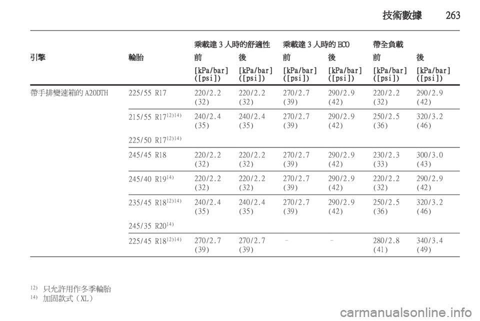 OPEL INSIGNIA 2012.5  車主手冊 (in Taiwanese) 