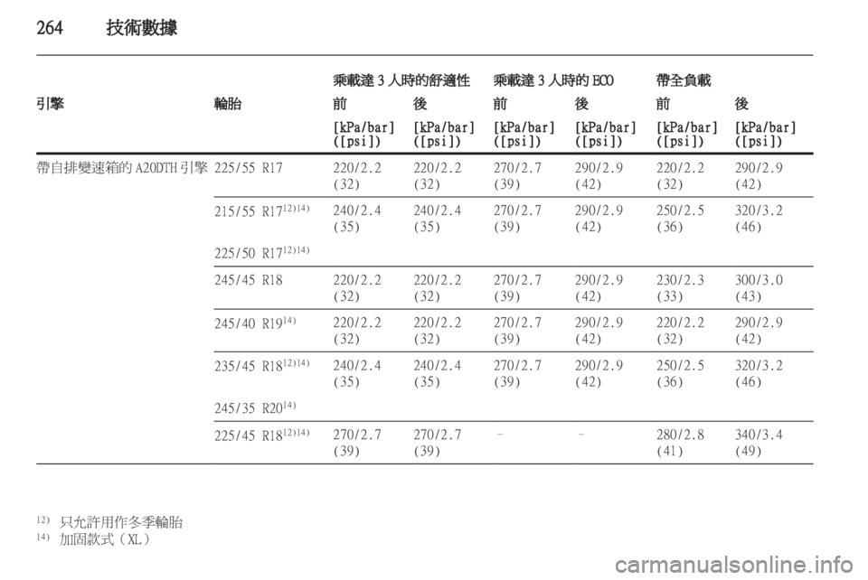 OPEL INSIGNIA 2012.5  車主手冊 (in Taiwanese) 