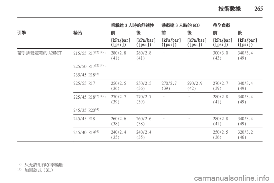 OPEL INSIGNIA 2012.5  車主手冊 (in Taiwanese) 