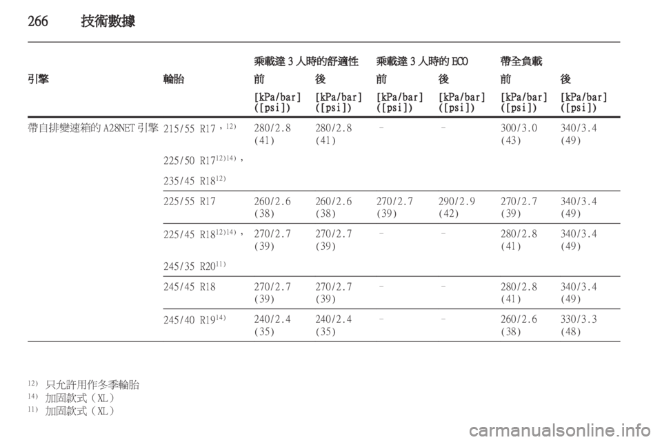 OPEL INSIGNIA 2012.5  車主手冊 (in Taiwanese) 