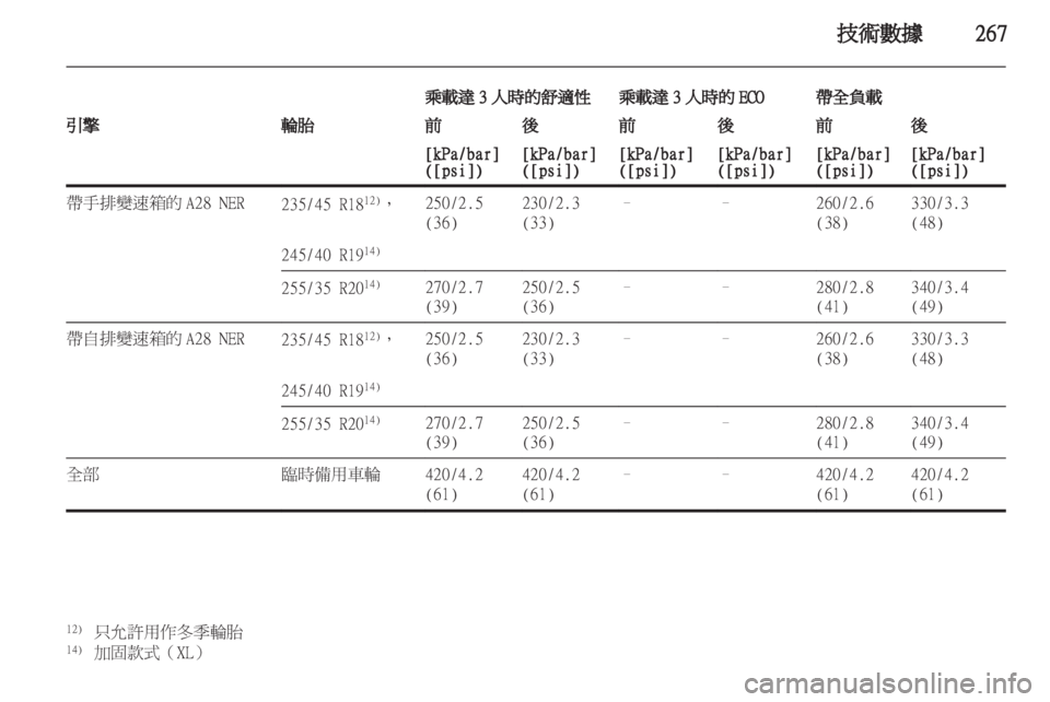 OPEL INSIGNIA 2012.5  車主手冊 (in Taiwanese) 