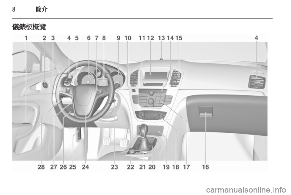 OPEL INSIGNIA 2012.5  車主手冊 (in Taiwanese) 