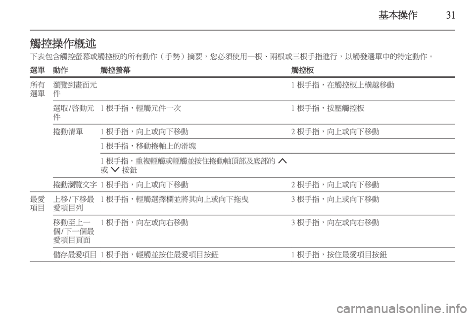 OPEL INSIGNIA 2014.5  車載資訊娛樂系統手冊 (in Taiwanese) 基本操作31觸控操作概述下表包含觸控螢幕或觸控板的所有動作（手勢）摘要，您必須使用一根、兩根或三根手指進行，以觸發選單中的特定動作。選單