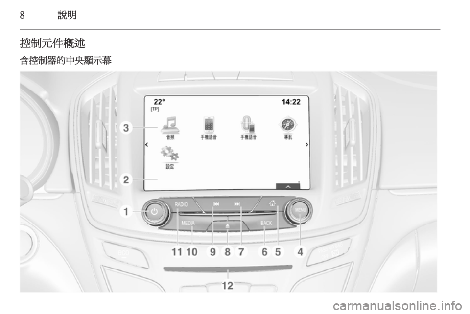 OPEL INSIGNIA 2015  車載資訊娛樂系統手冊 (in Taiwanese) 8說明控制元件概述
含控制器的中央顯示幕 
