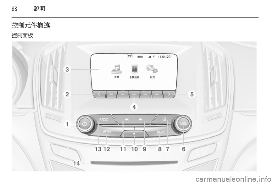 OPEL INSIGNIA 2015  車載資訊娛樂系統手冊 (in Taiwanese) 88說明控制元件概述
控制面板 