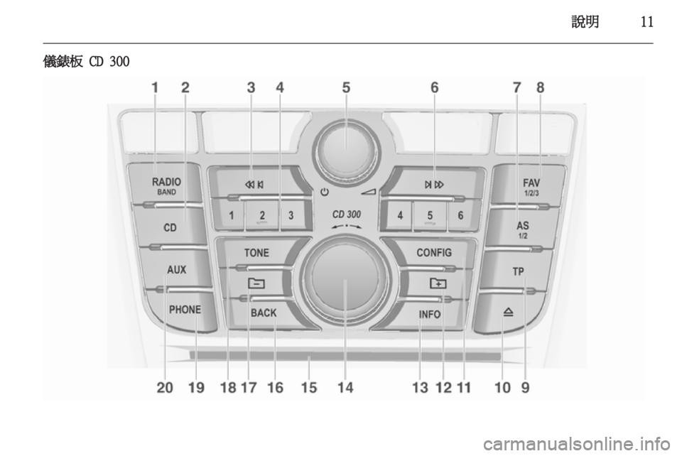 OPEL MERIVA 2012  車載資訊娛樂系統手冊 (in Taiwanese) 