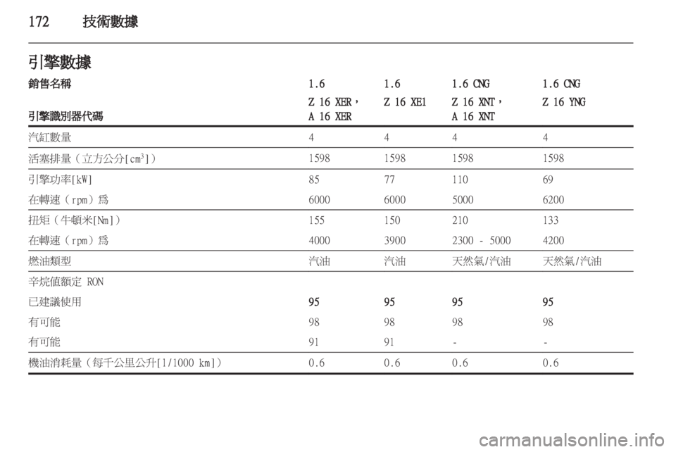 OPEL ZAFIRA 2012  車主手冊 (in Taiwanese) 