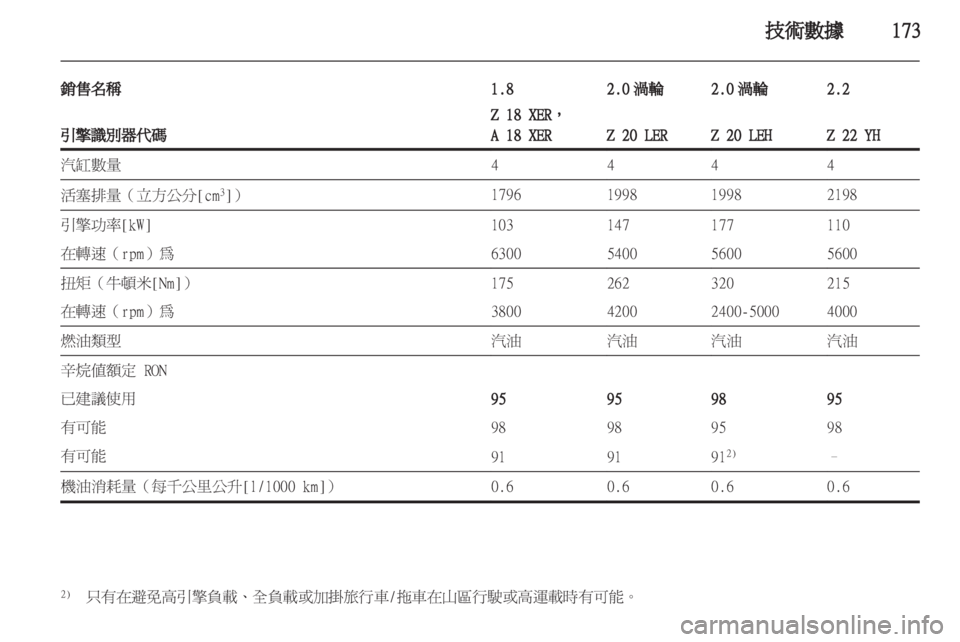 OPEL ZAFIRA 2012  車主手冊 (in Taiwanese) 