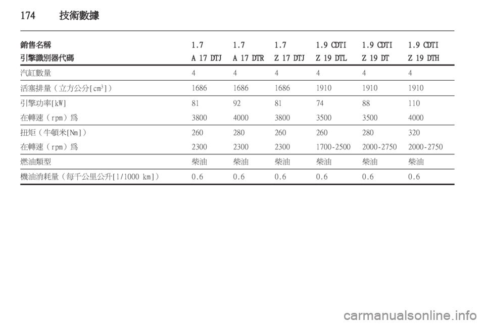 OPEL ZAFIRA 2012  車主手冊 (in Taiwanese) 